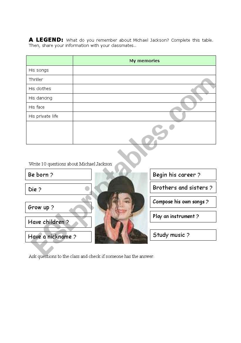 Michael Jackson, who was he? worksheet