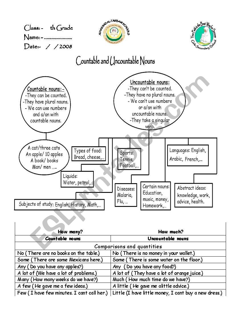 countabe and uncountable nouns