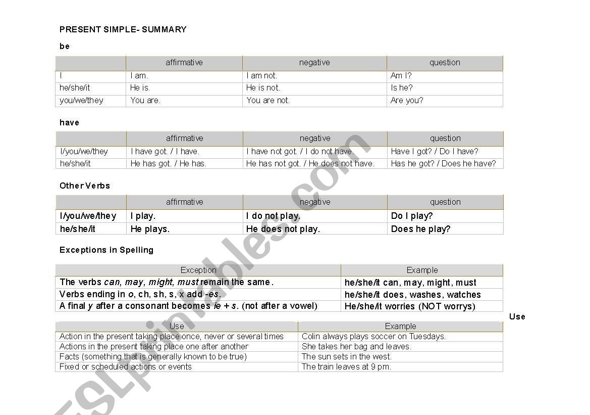 Present Simple Summary worksheet