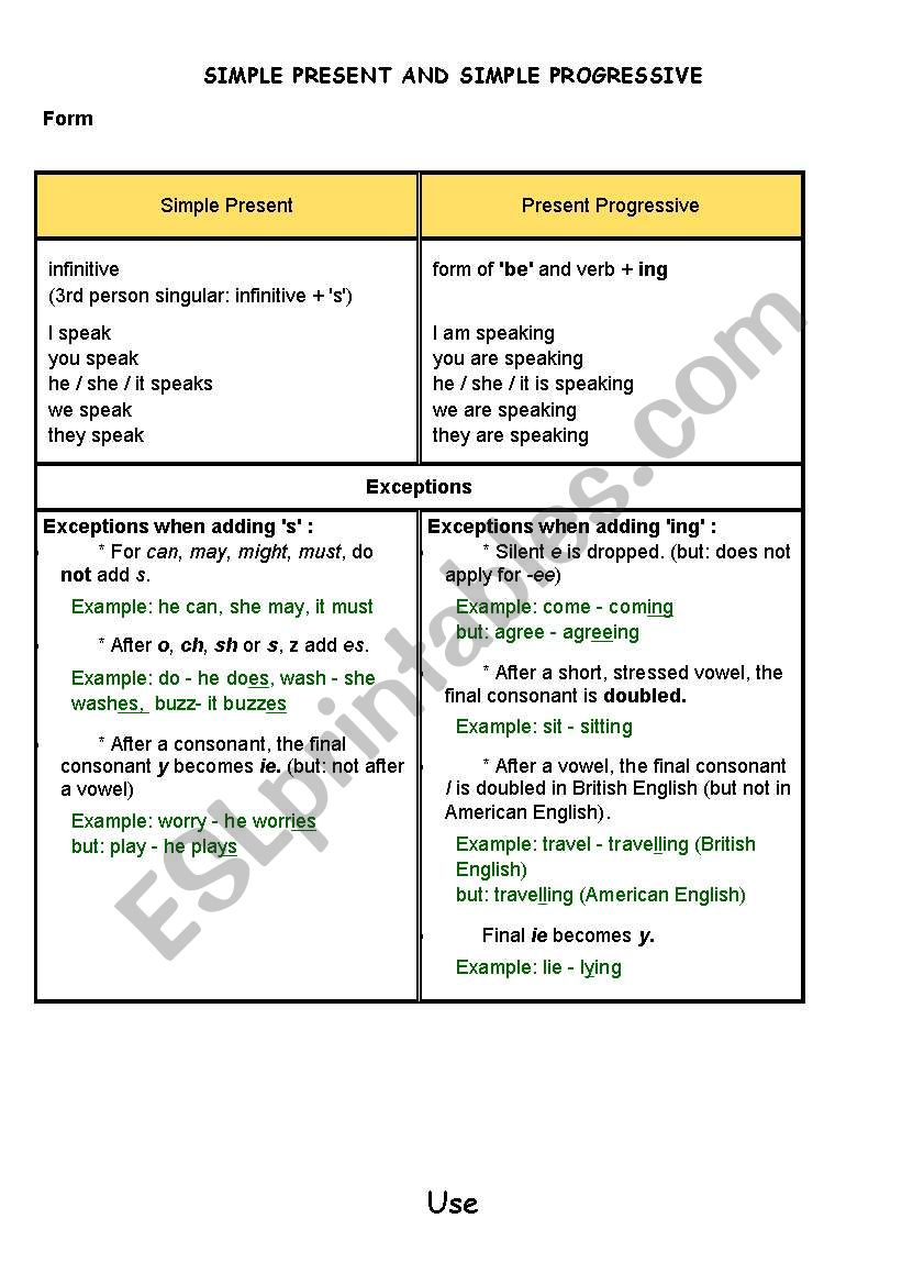 Exercise on present tense and present continuous