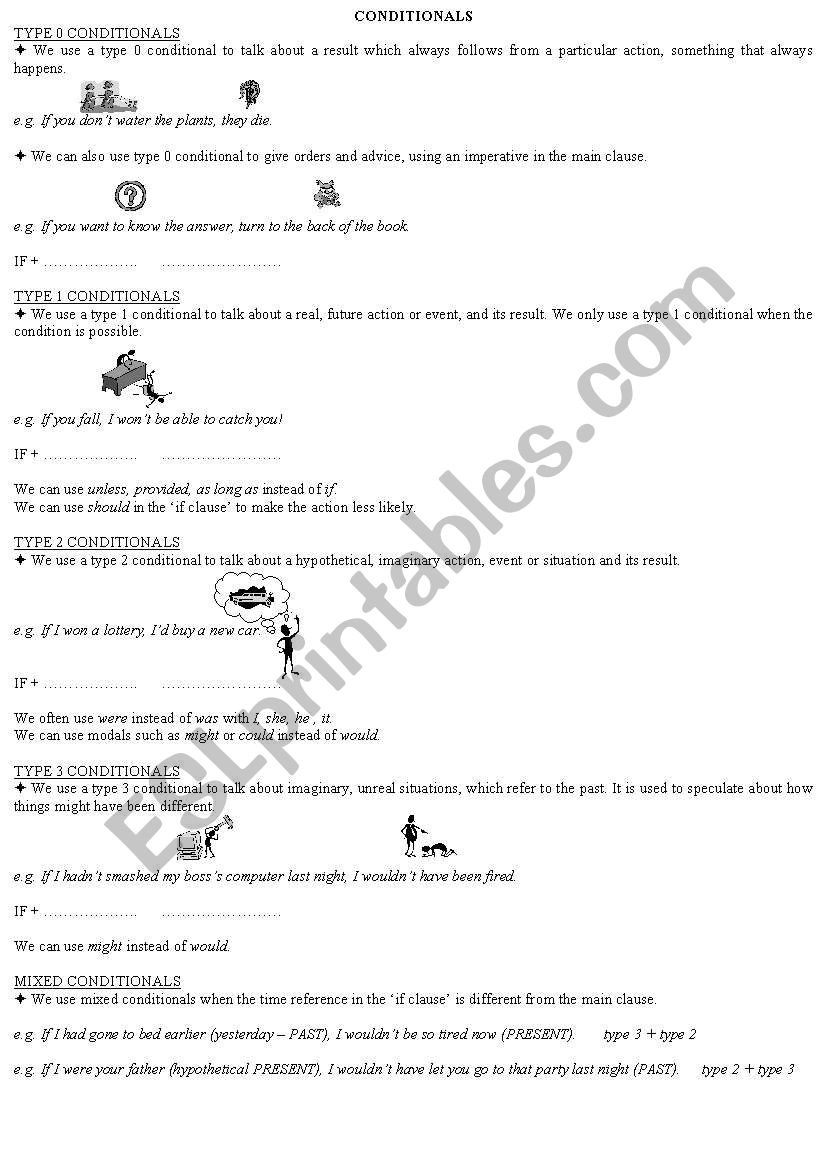 Conditionals-visual theory worksheet