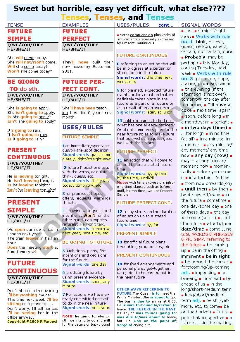 FUTURE TENSES  ALL 7 DIFFERENT WAYS (single-page worksheet)