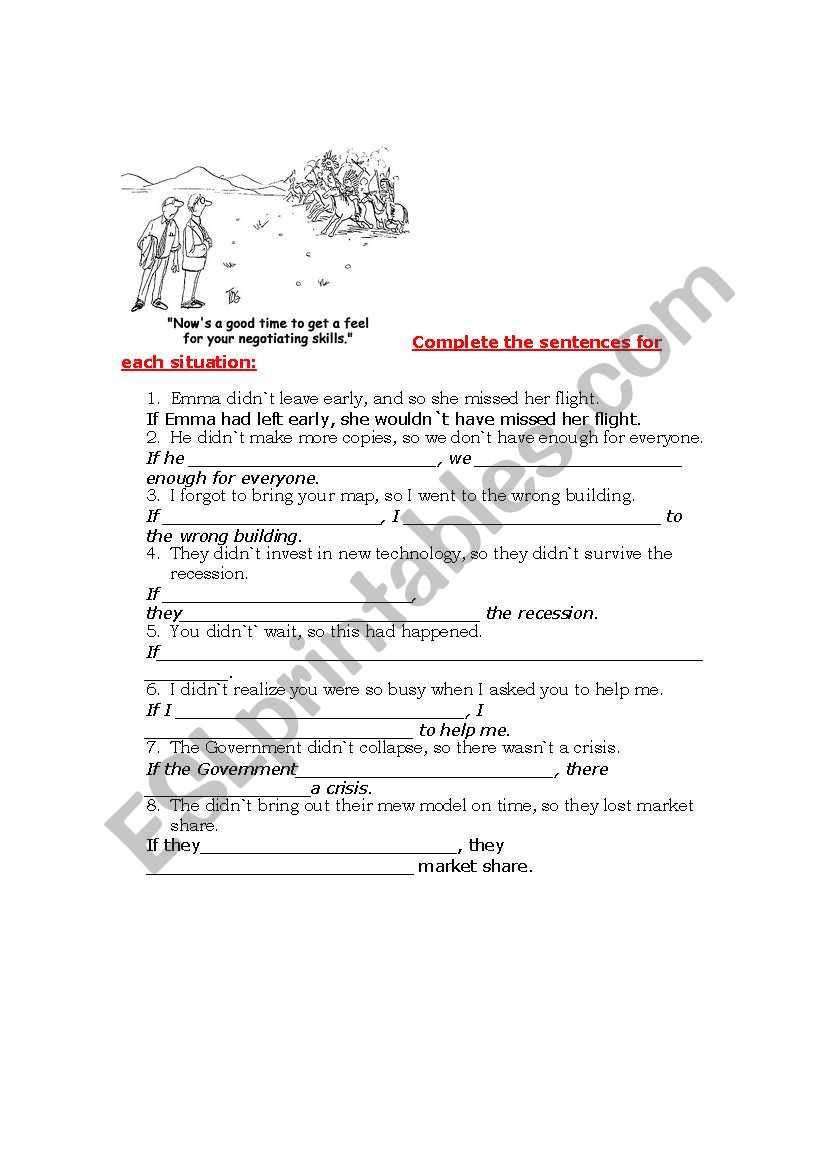 Conditional sentences in business english