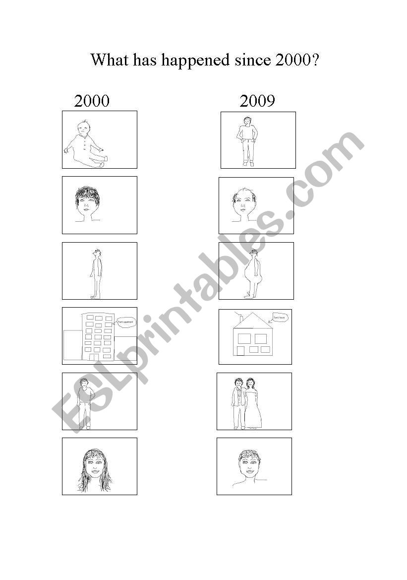 what has happened since 2000 worksheet