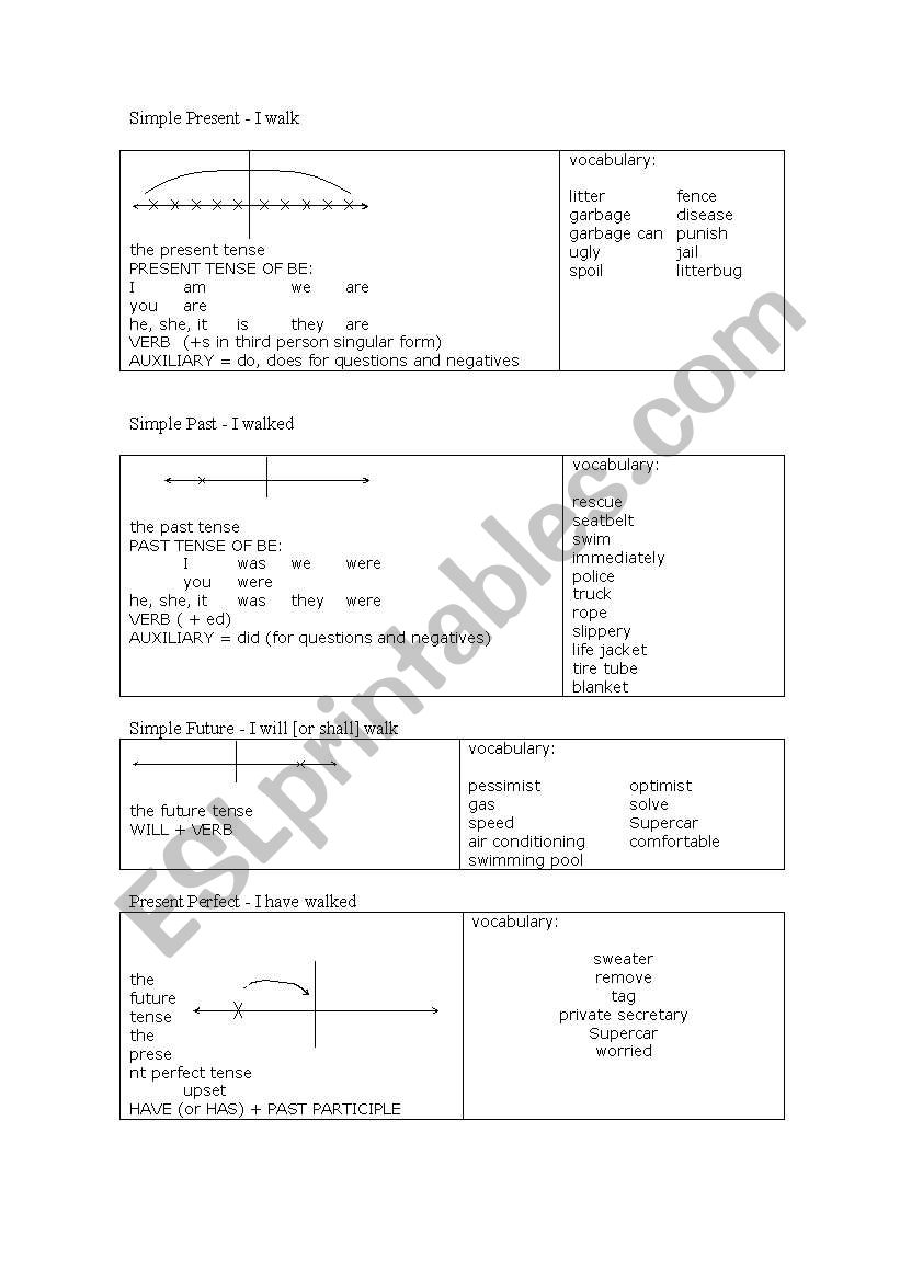 english-worksheets-verb-explanation