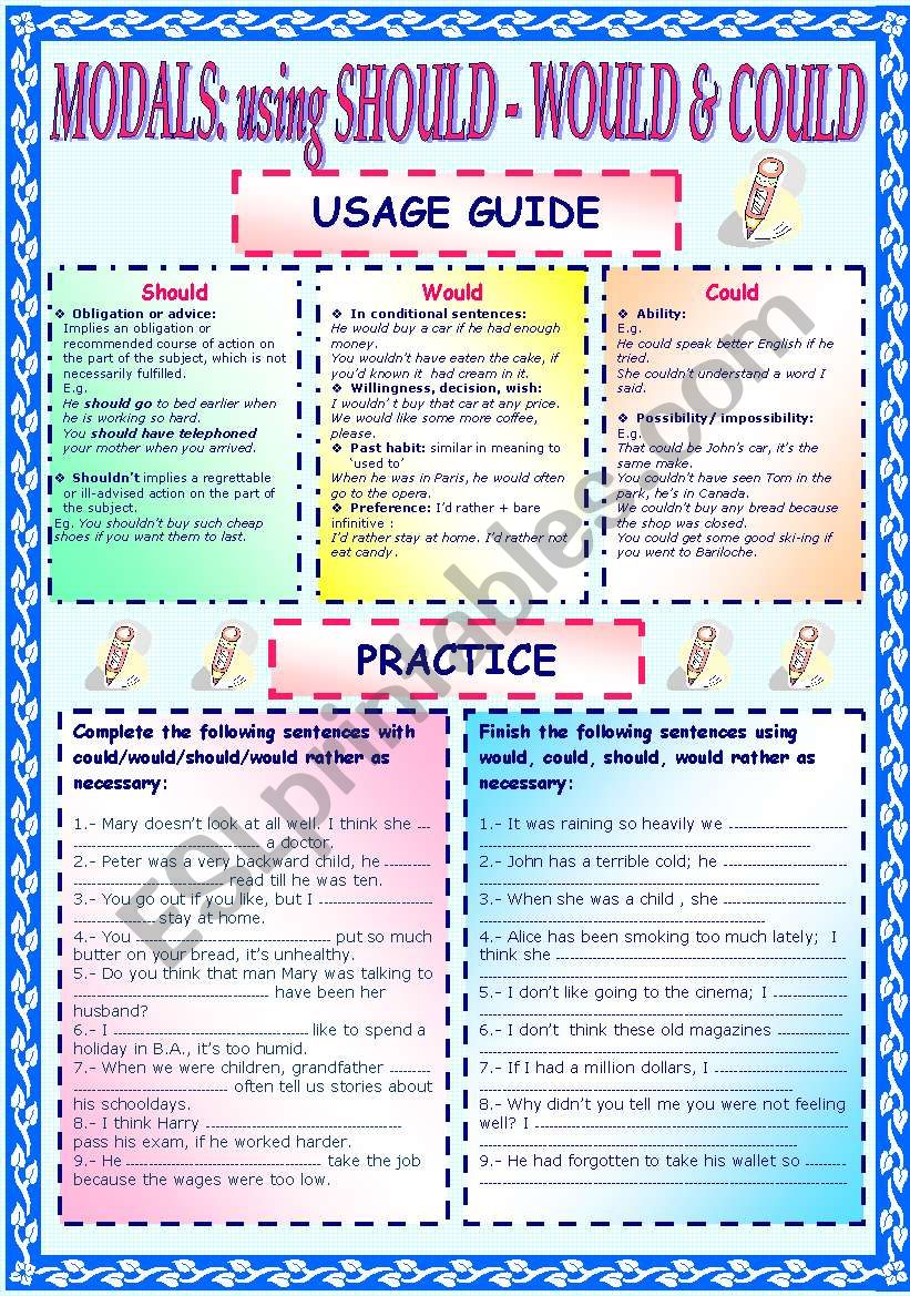 MODALS SHOULD, WOULD & COULD -USAGE GUIDE AND PRACTICE