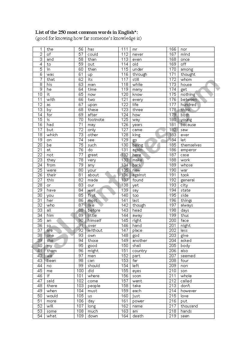 250 most common words worksheet