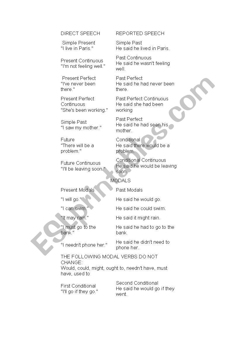 Reorted Speech worksheet