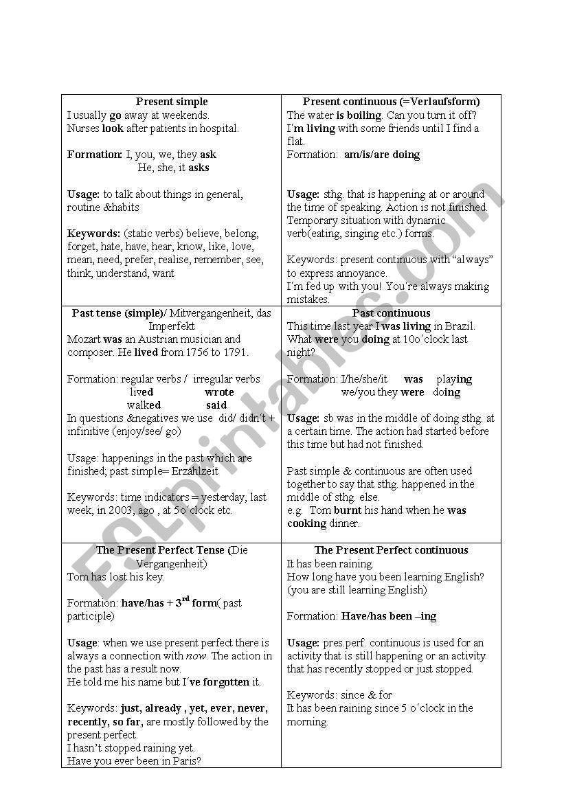 Table of Tenses worksheet