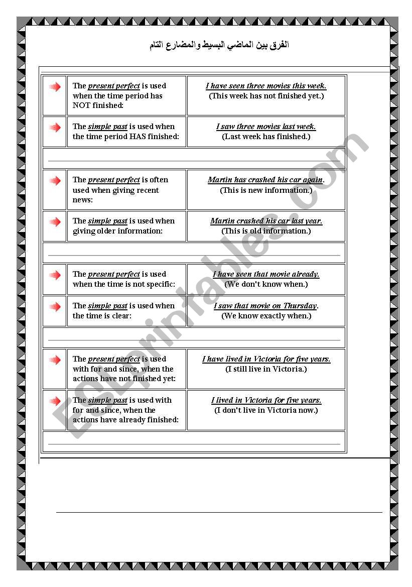 The differance between past  and present perfect