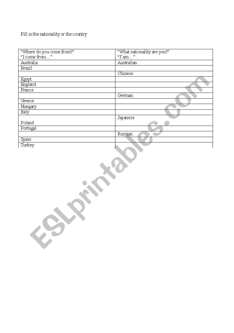 Countries and Nationalities worksheet