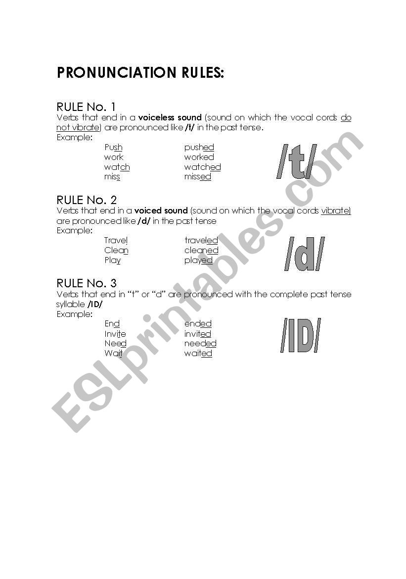 Pronunciation rules for verbs in past tense.