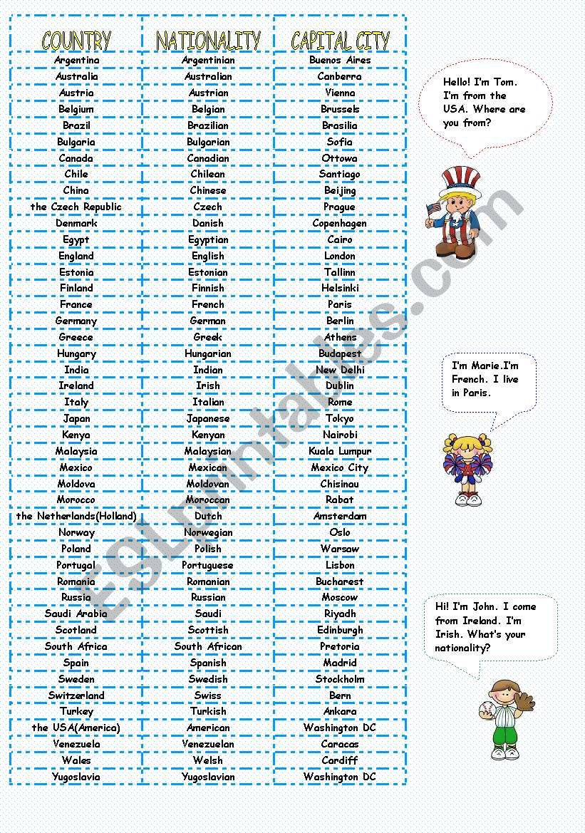 Country-Nationality and Capital City names