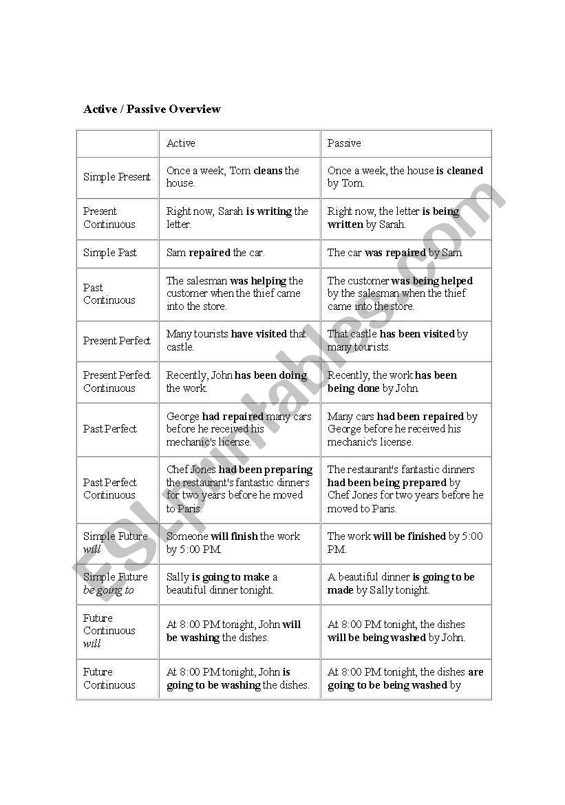 Active&Passive voice worksheet