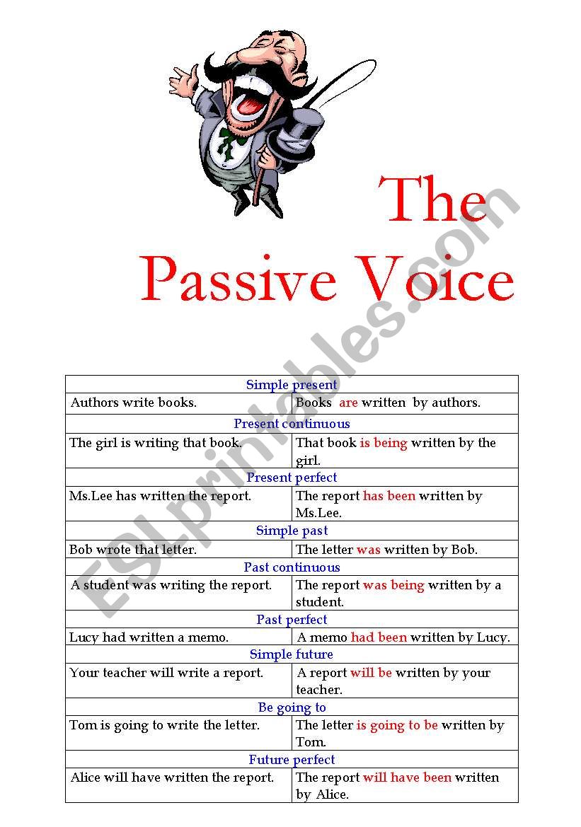 PASSIVE VOICE worksheet