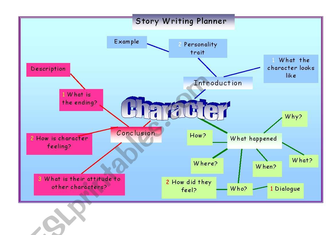 Story Planning Character worksheet
