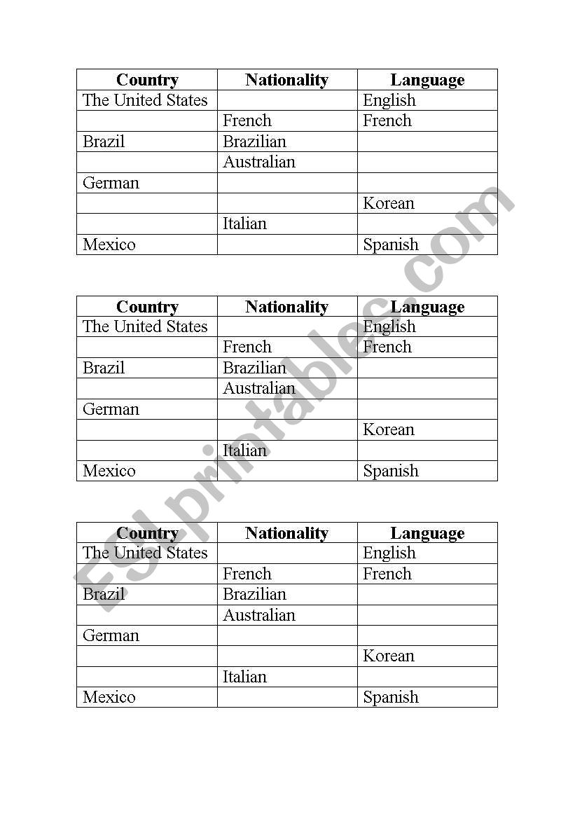 COUNTRIES AND NATIONALITIES worksheet