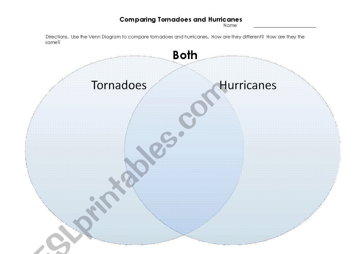 Comparing Tornadoes and Hurricanes
