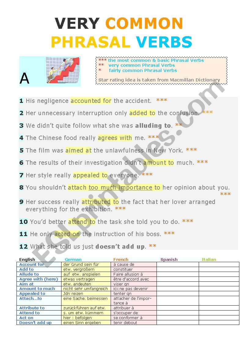 VERY COMMON ENGLISH PHRASAL VERBS