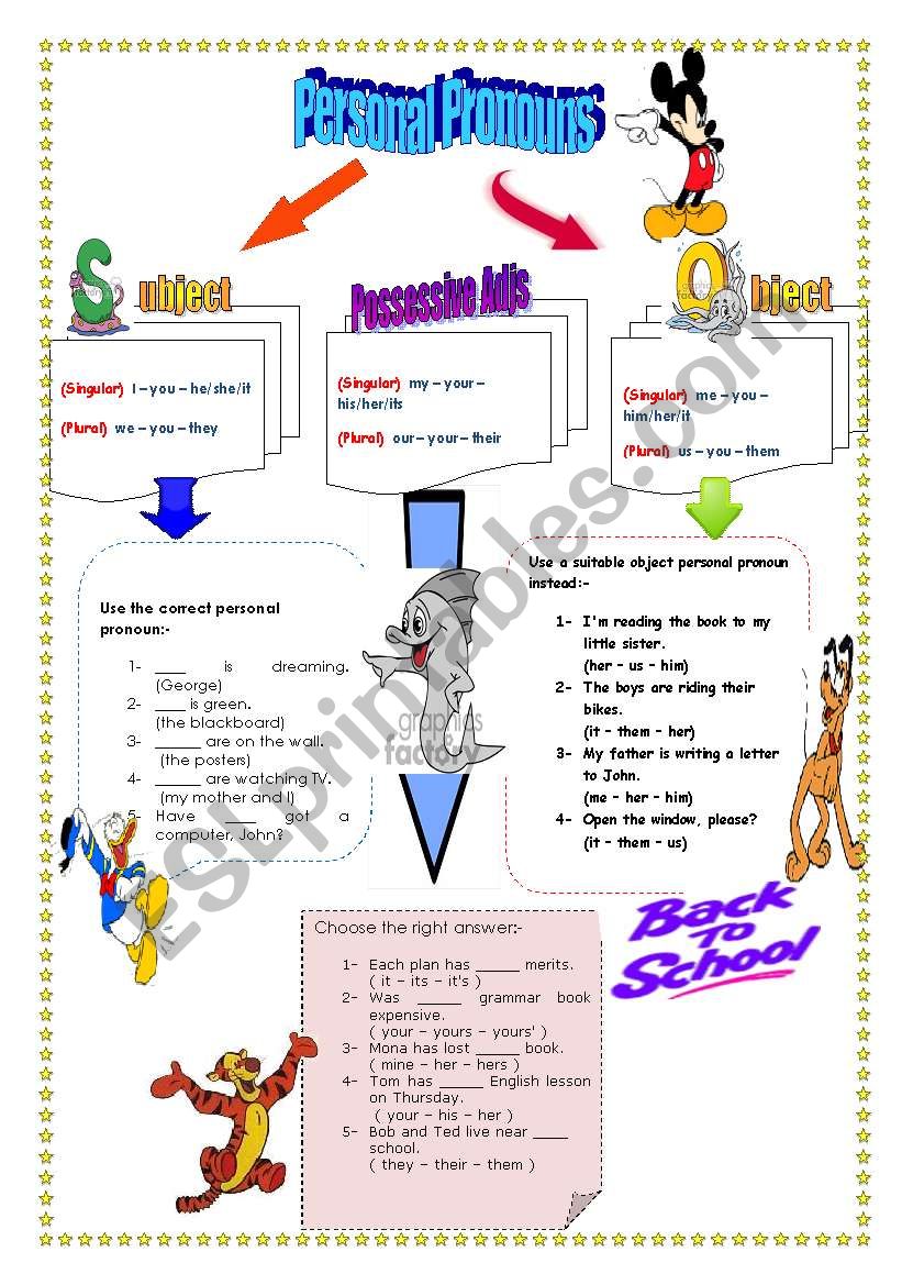 personal pronouns and possessive adjs