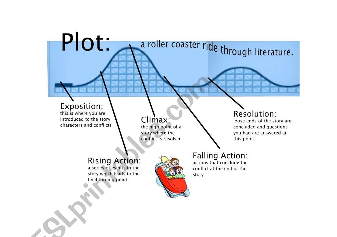 Elements of Plot worksheet