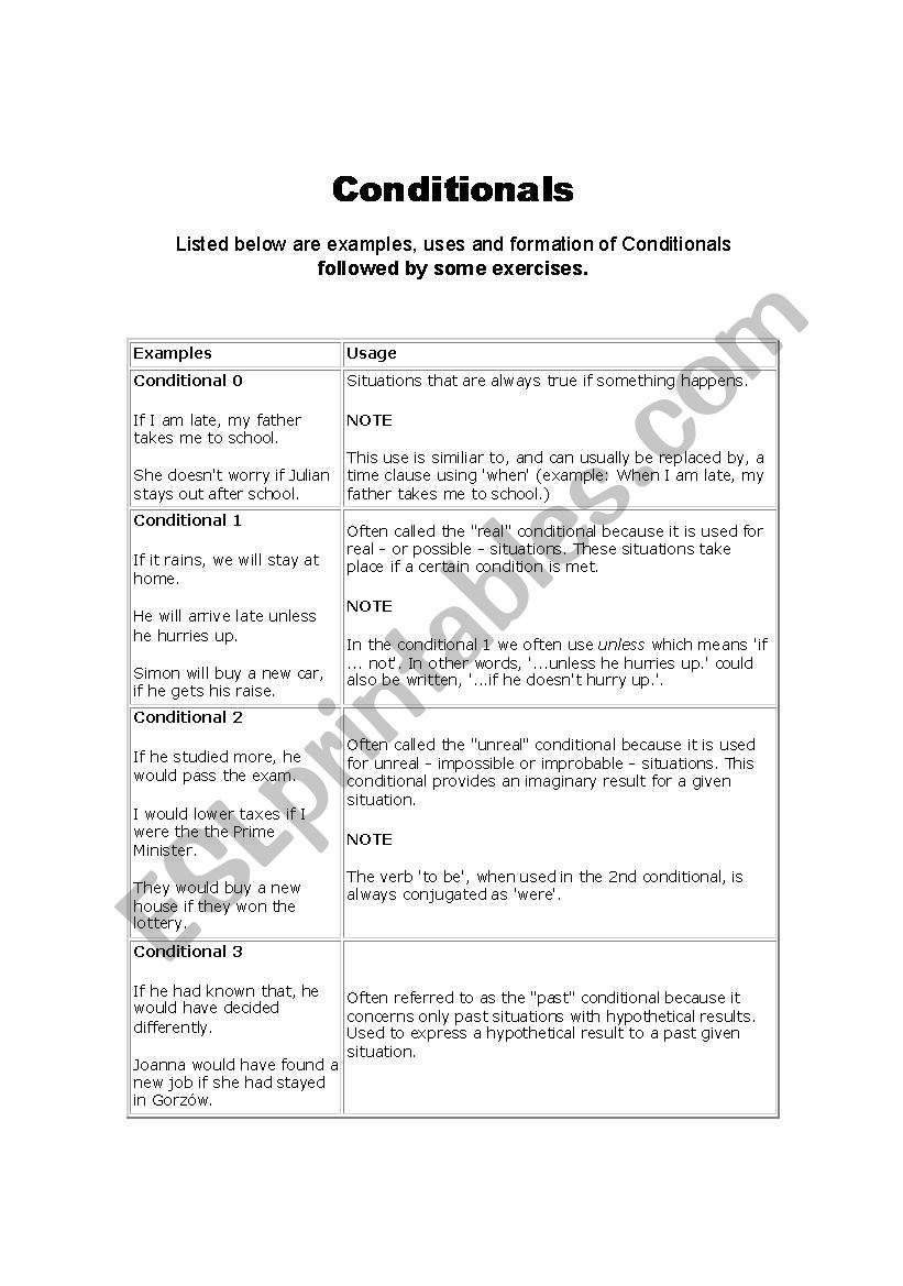 Conditionals  worksheet