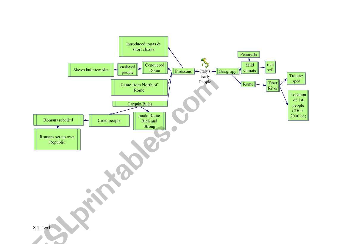 Early Rome - Power Map worksheet