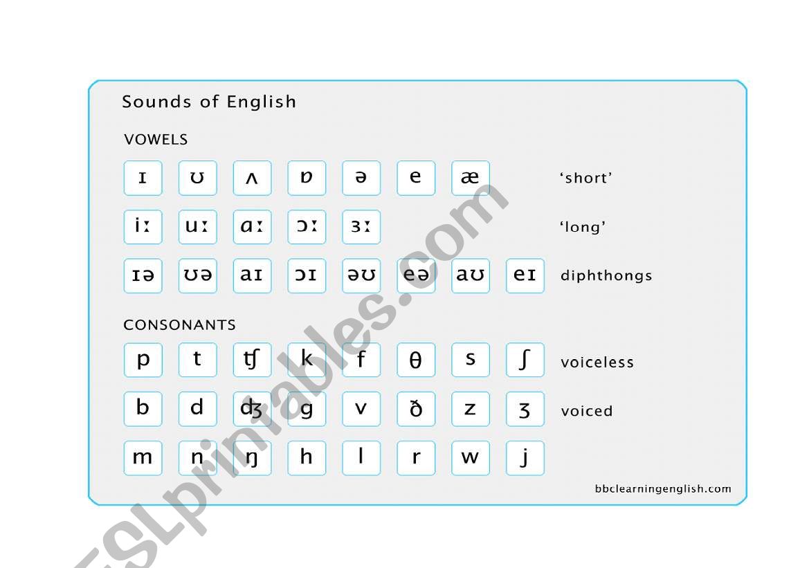 sound chart worksheet