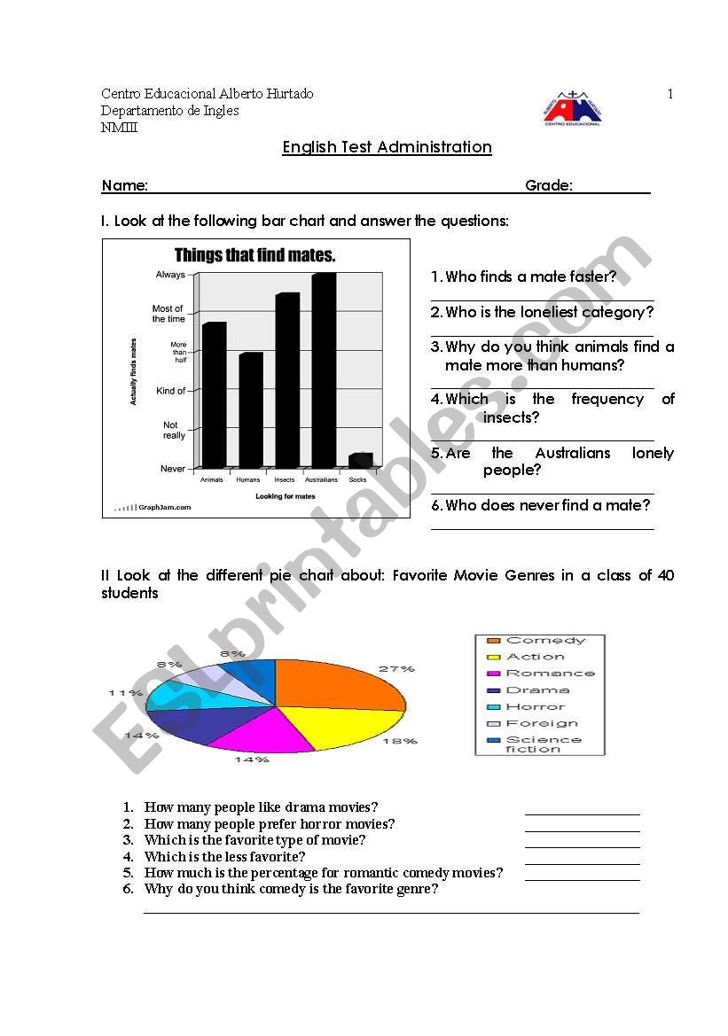 Interpreting charts and graph test - ESL worksheet by saraedublog Regarding Interpreting Graphs Worksheet High School