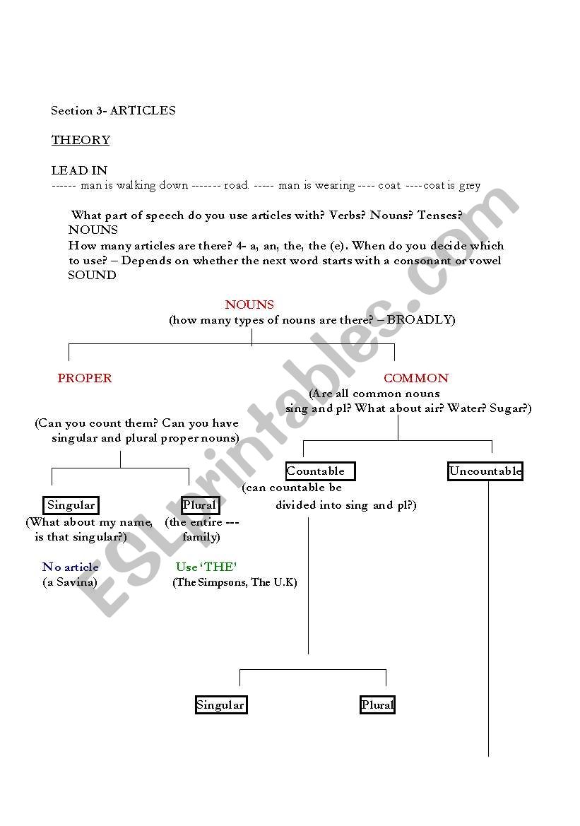 articles worksheet