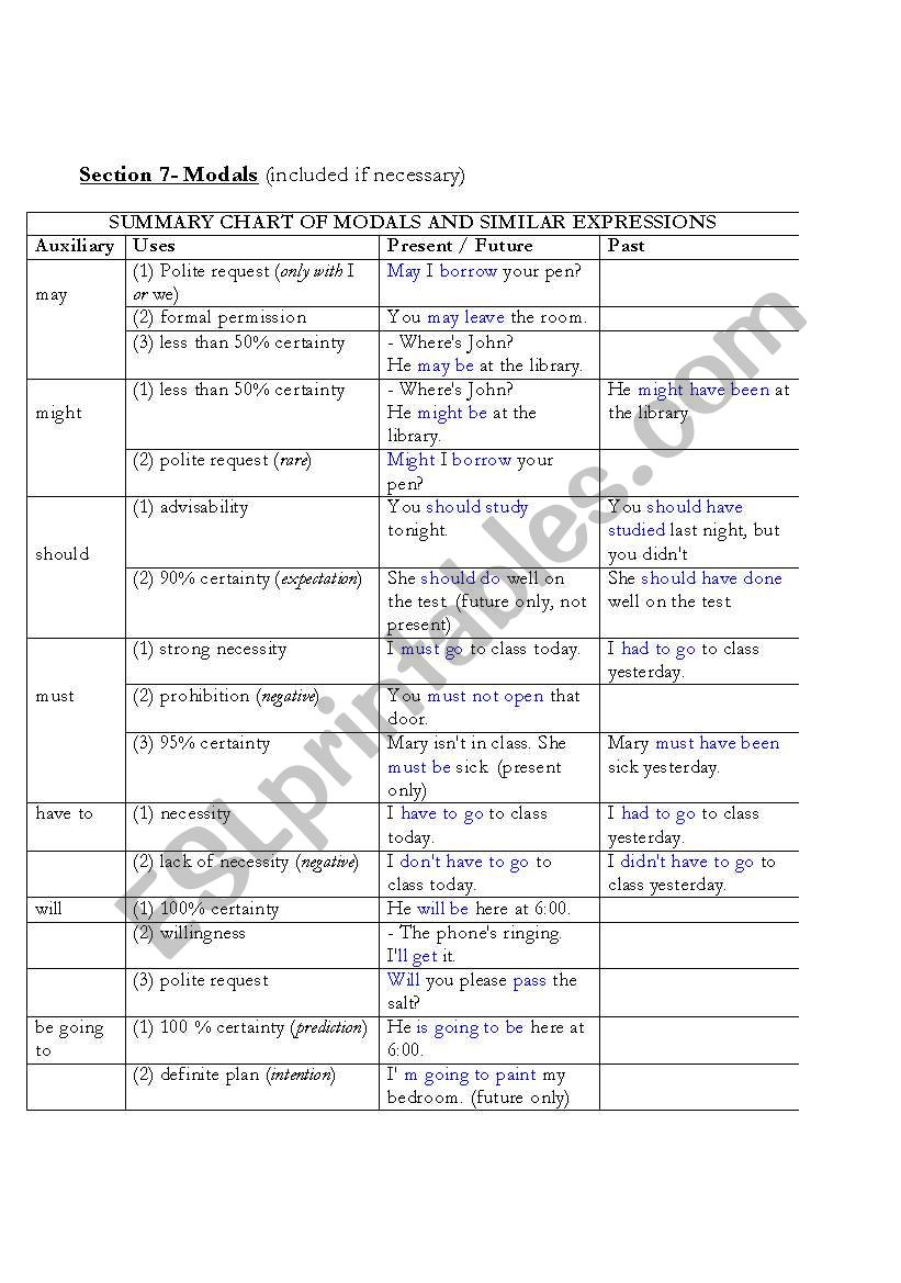 Modals worksheet