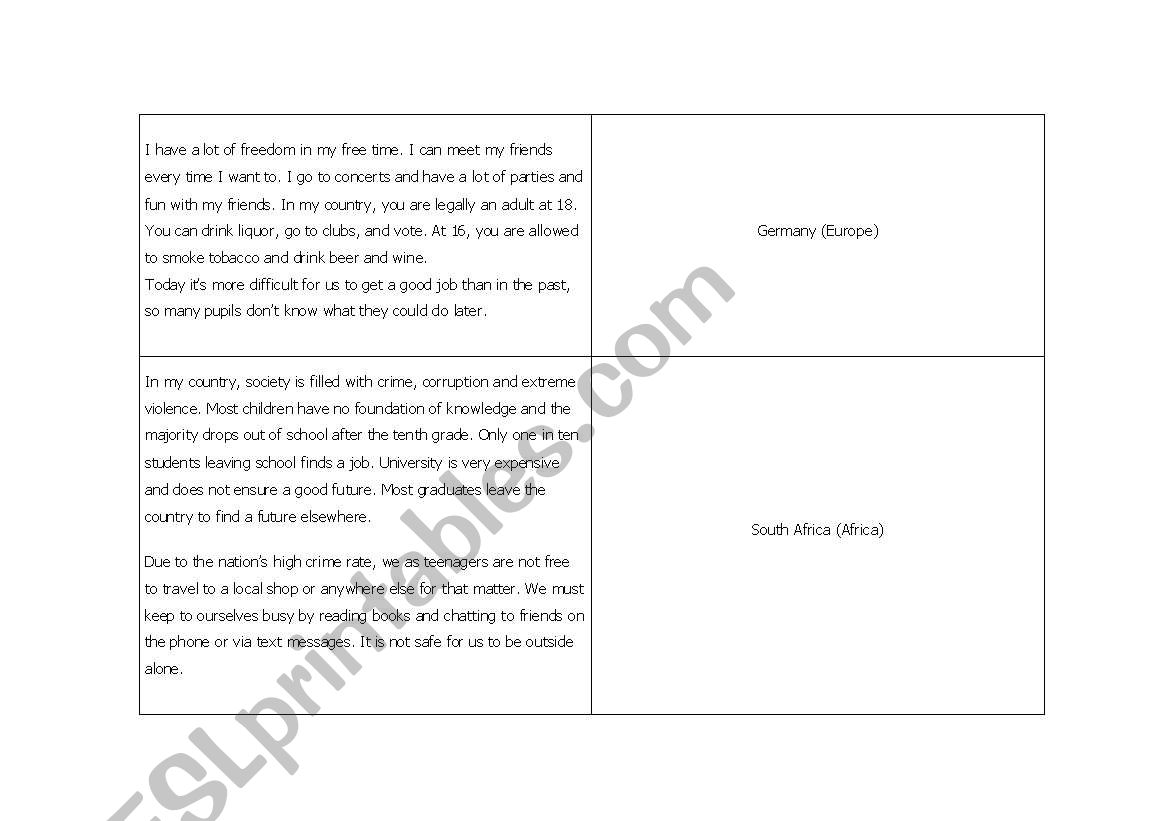 Teenage Life in different parts of the world