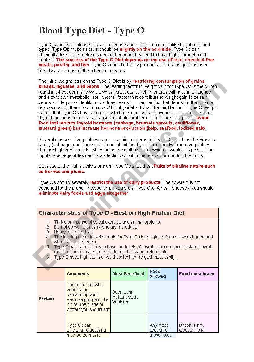 blood type diet worksheet