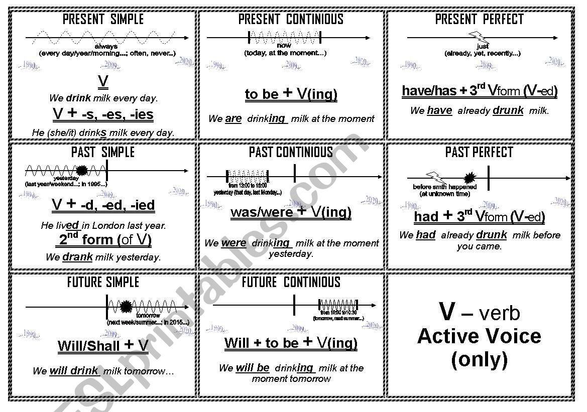 Tenses Scheme S worksheet