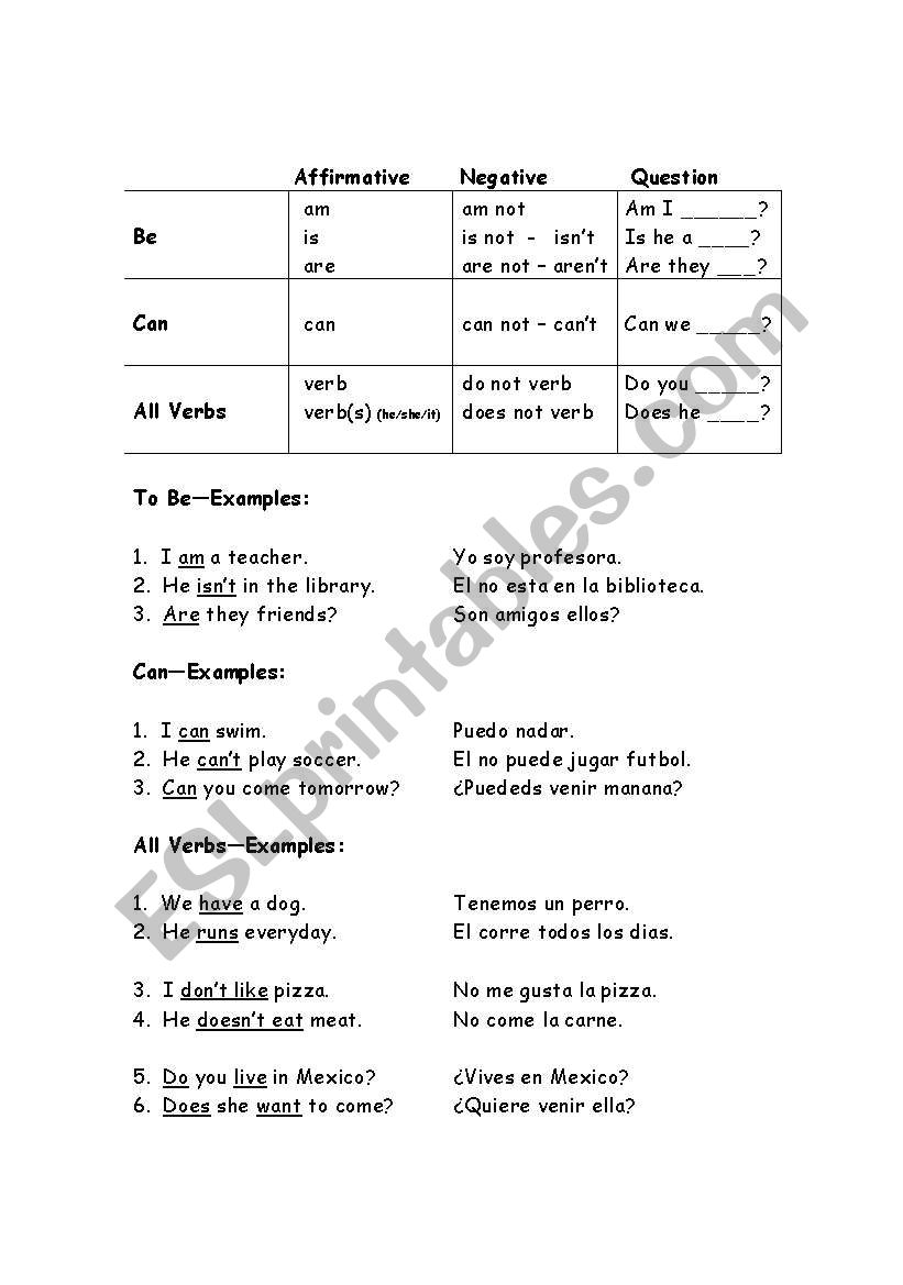 Verb chart:  Be, Can, Present tense verbs