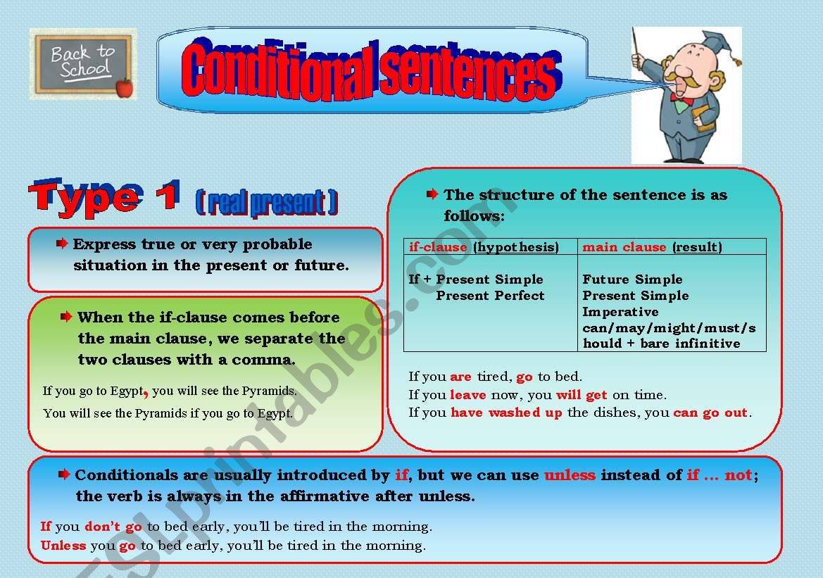 Conditional sentences - type 1
