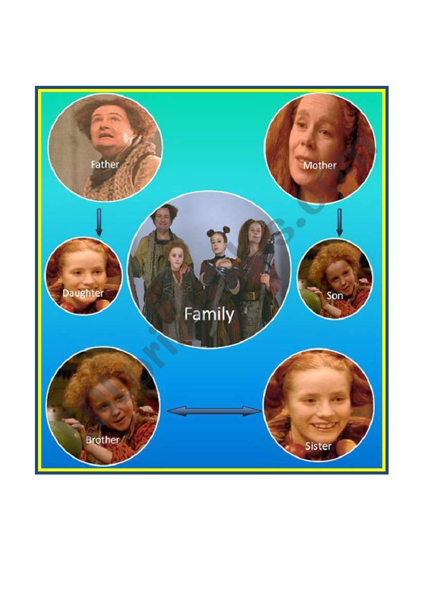 The Borrowers - Family (Vocabulary)