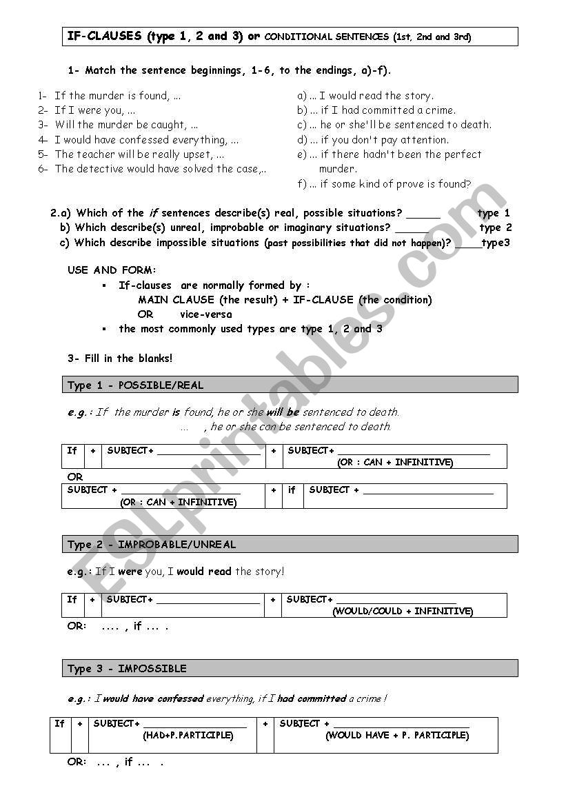 informative worksheet: If-clauses (Type 1,2,3)