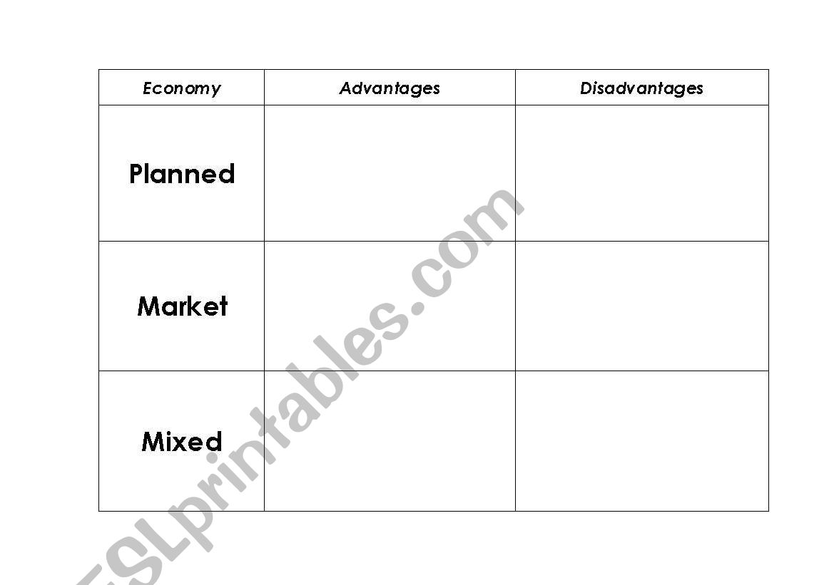 Type of Ecomonies worksheet