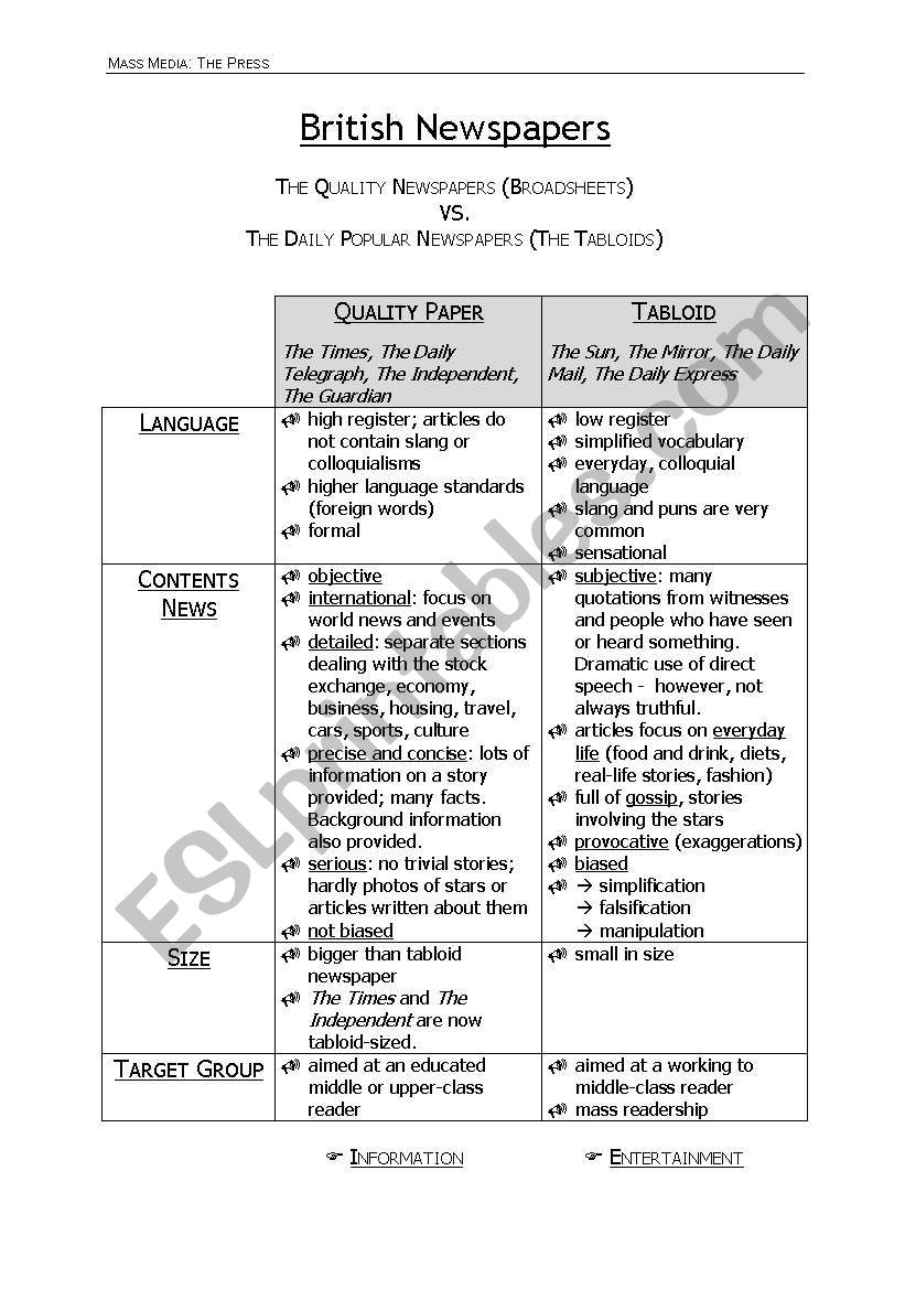 Mass media: British newspapers (solution)