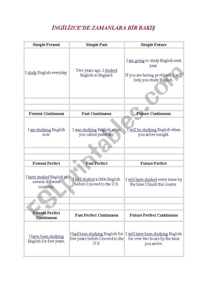 english verb tenses worksheet