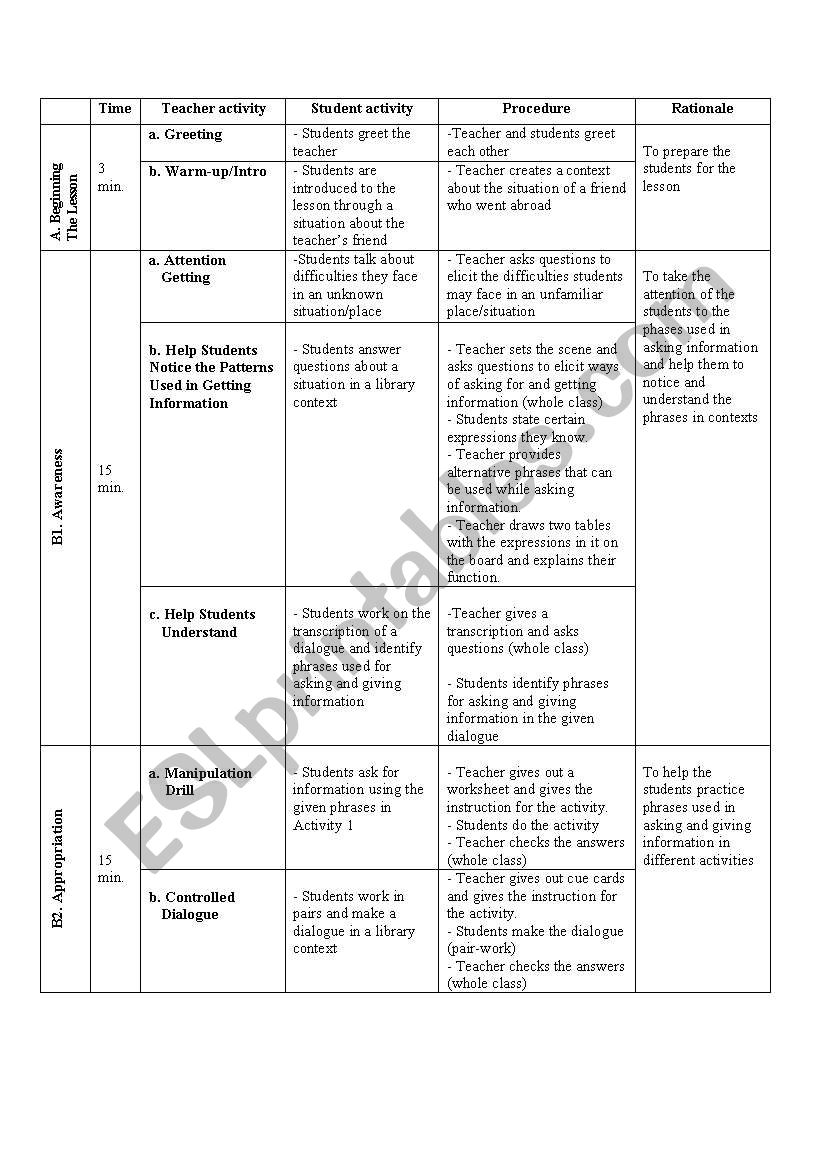 mind map worksheet