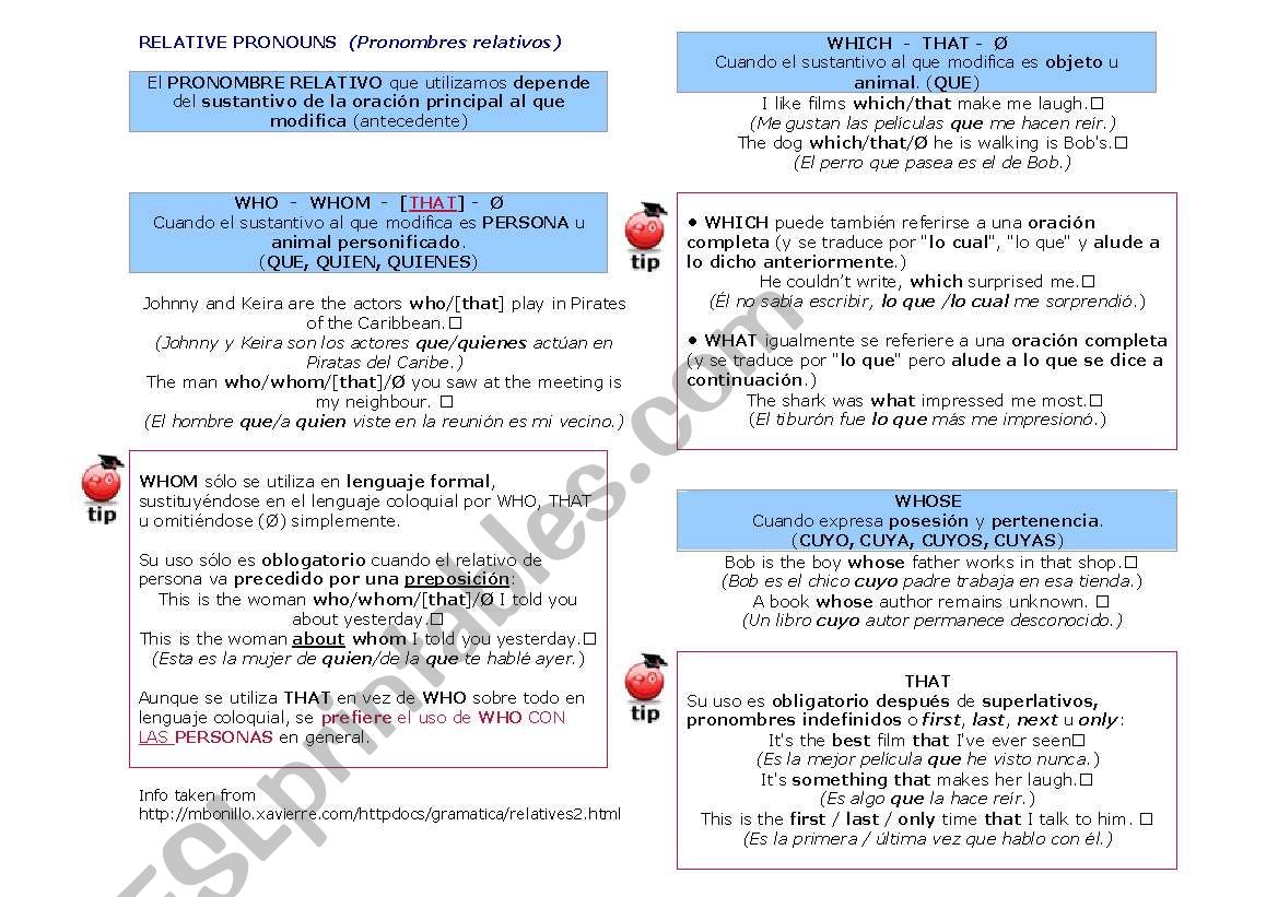 Relative pronouns + tips (Pronombres relativos)