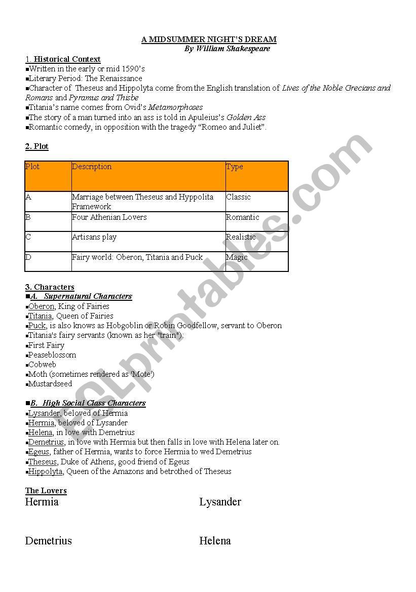 Midsummer Nights Dream worksheet