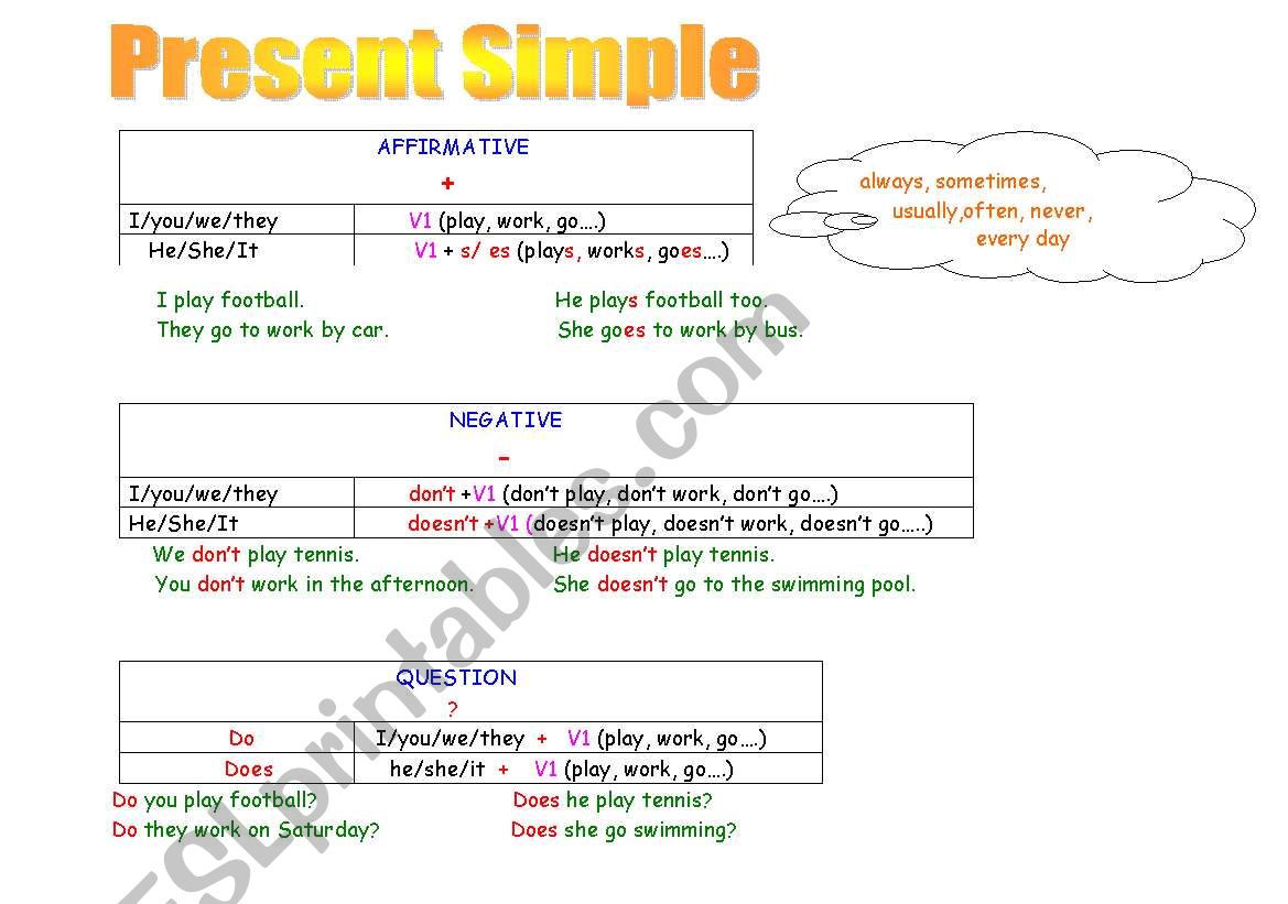 Tables of English tences worksheet