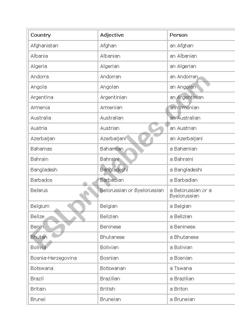 countries and nationalities worksheet