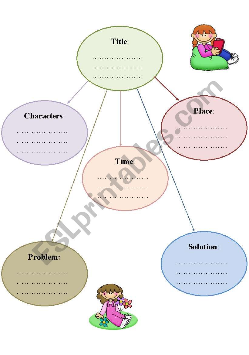 Story Map / Graphic organizer worksheet