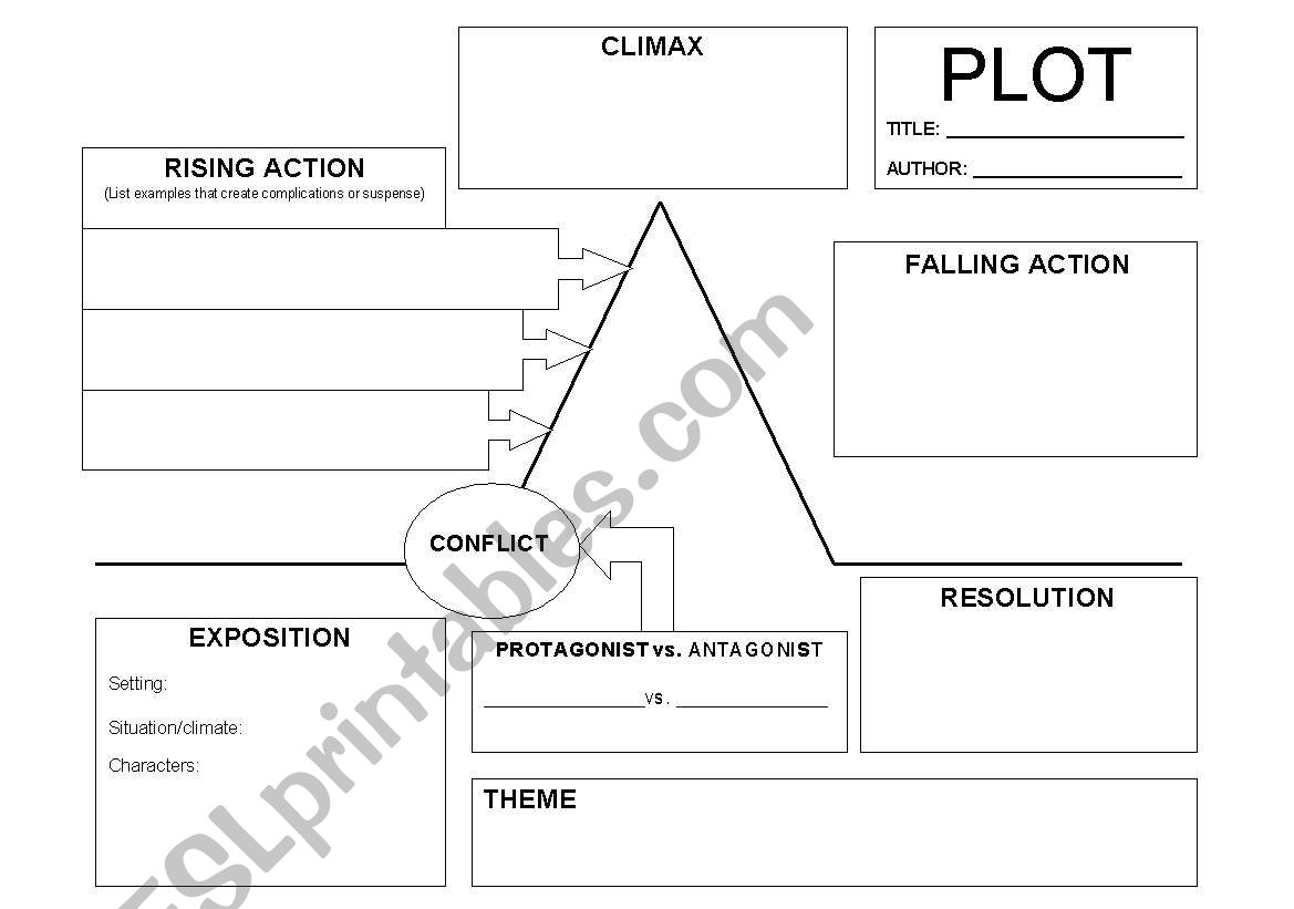 Plot worksheet