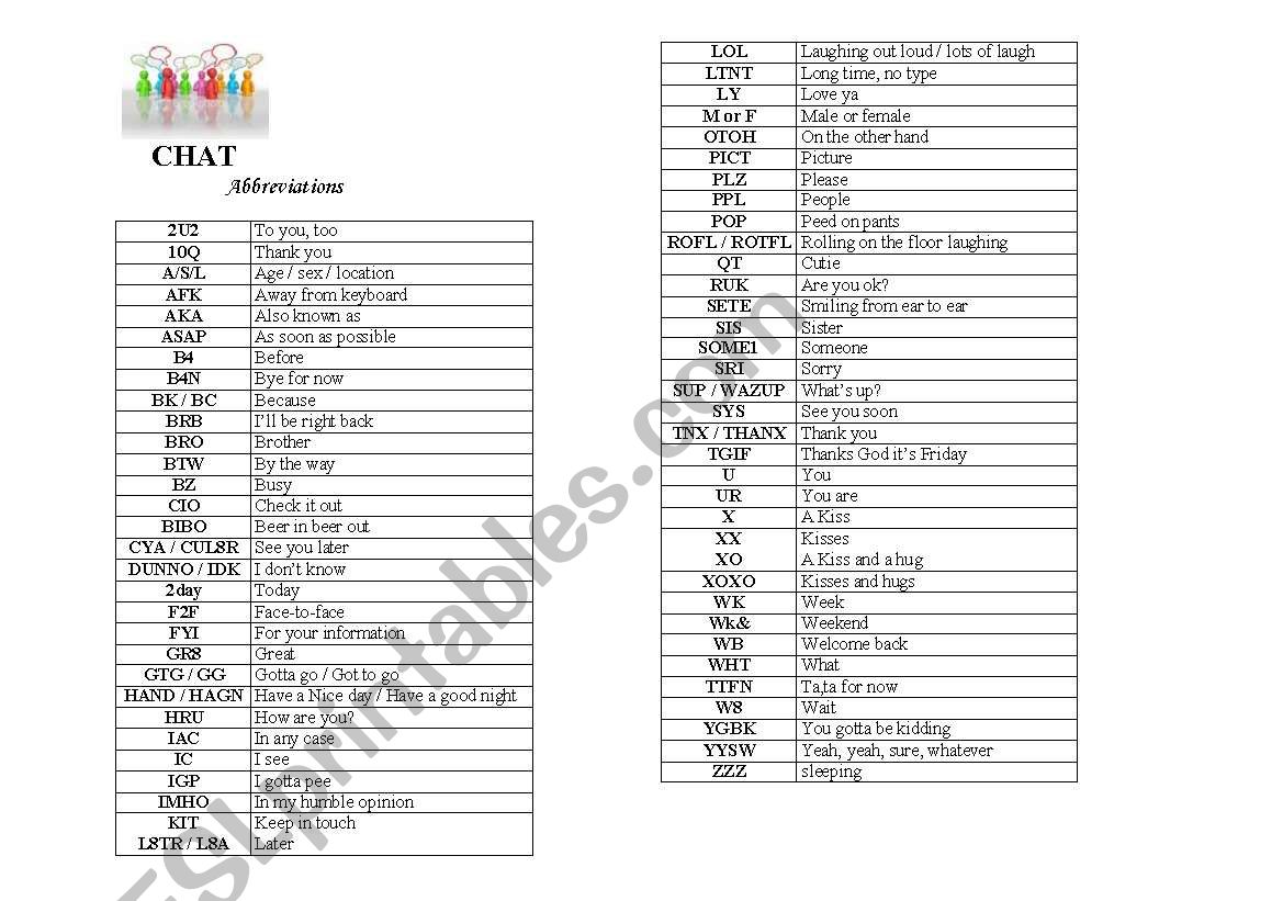 Chat abbreviations worksheet