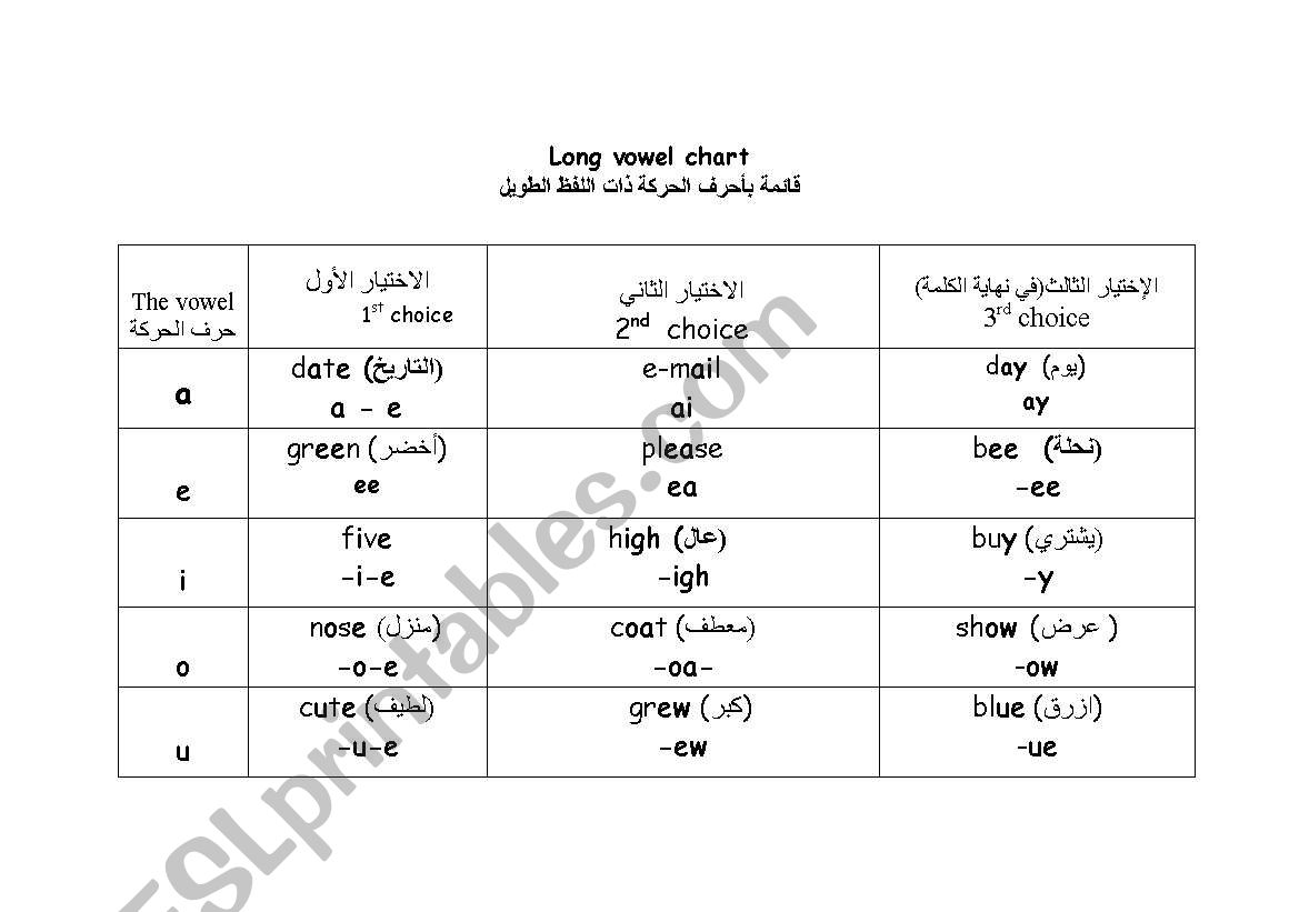 long vowel chart worksheet